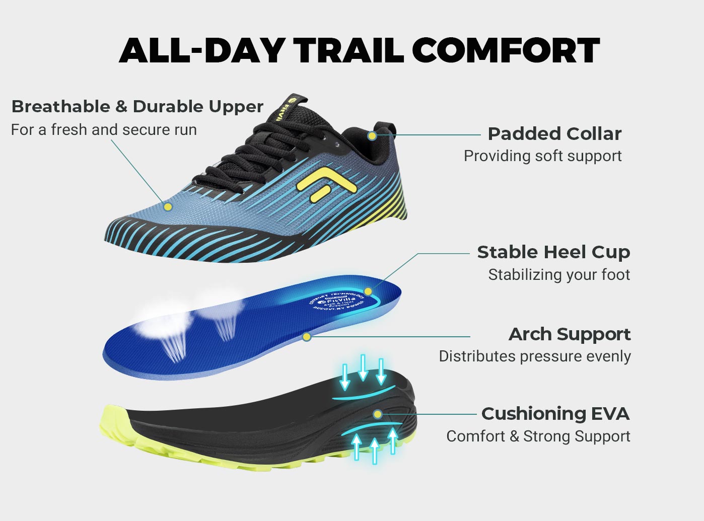 รองเท้าวิ่งเทรลสำหรับผู้ชายฟิต - Trail Mix บทวิจารณ์และราคา
